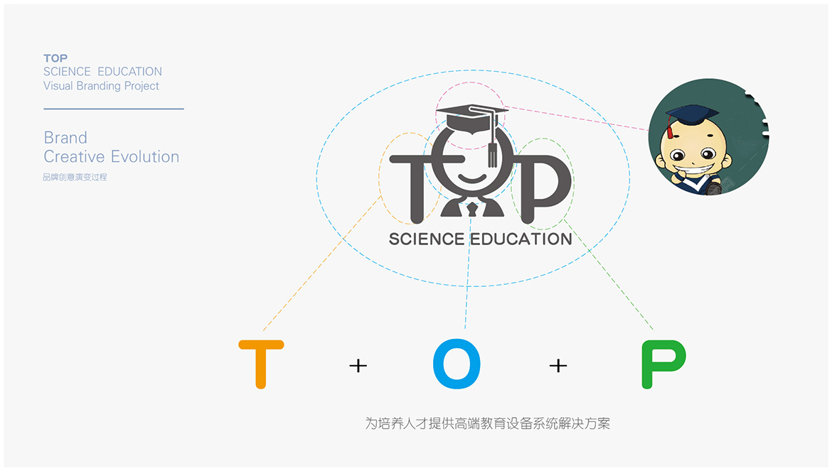 TOP顶好科教LOGO VIS设计 通正广告设计-05
