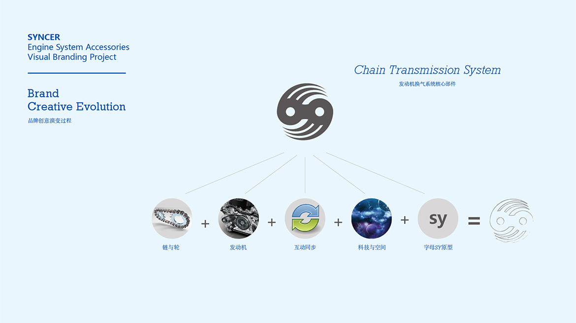 SY信时品牌设计方案 20161016 通正品牌-05
