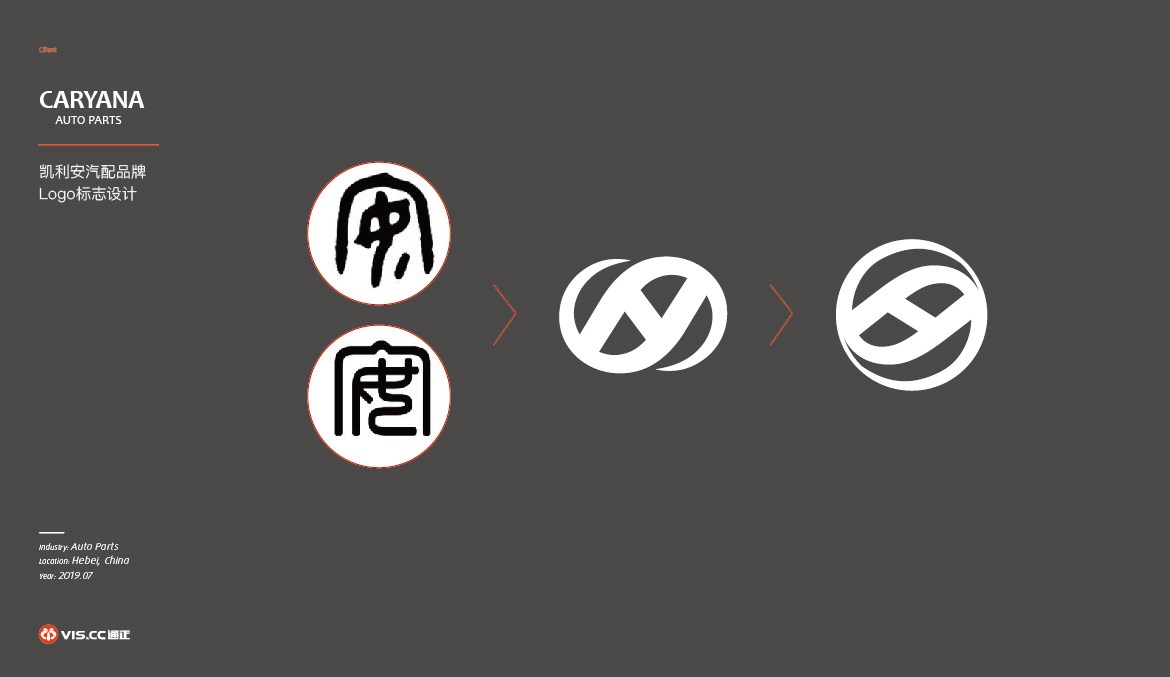 CARYANA凯利安汽配品牌策划设计，品牌理念提炼，logo设计，包装设计